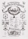 Jubileum affiche door E.H. Krelage vanwege de 250ste vergadering van De Vereeniging Debating Society te Haarlem. Busken Huet is naast W.G. Bergma, J.T. Buys en S.A. Naber een van de oprichters (vergadering op 25 april 1885).
